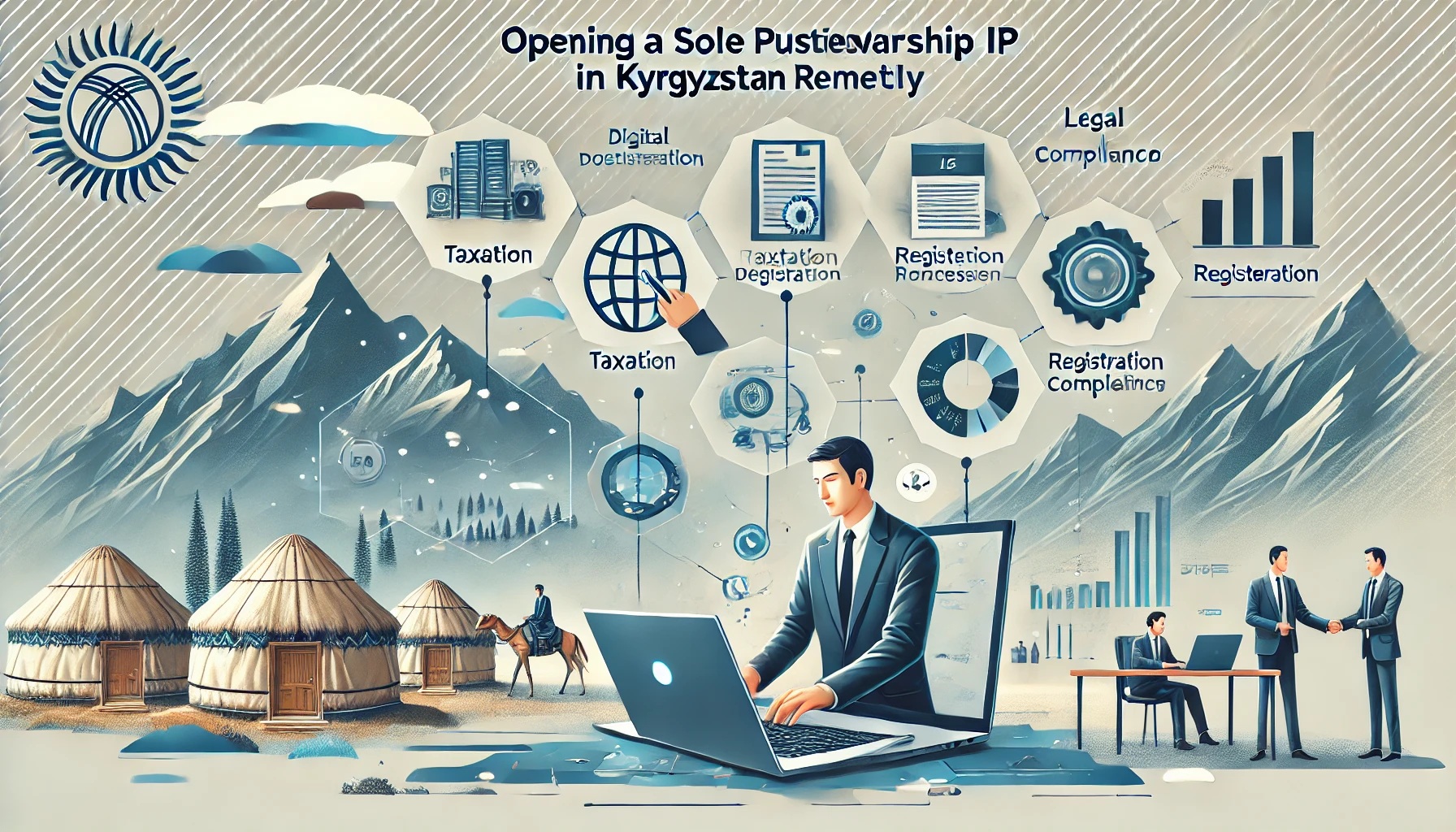 Opening a Sole Proprietorship (IP) in Kyrgyzstan Remotely'.