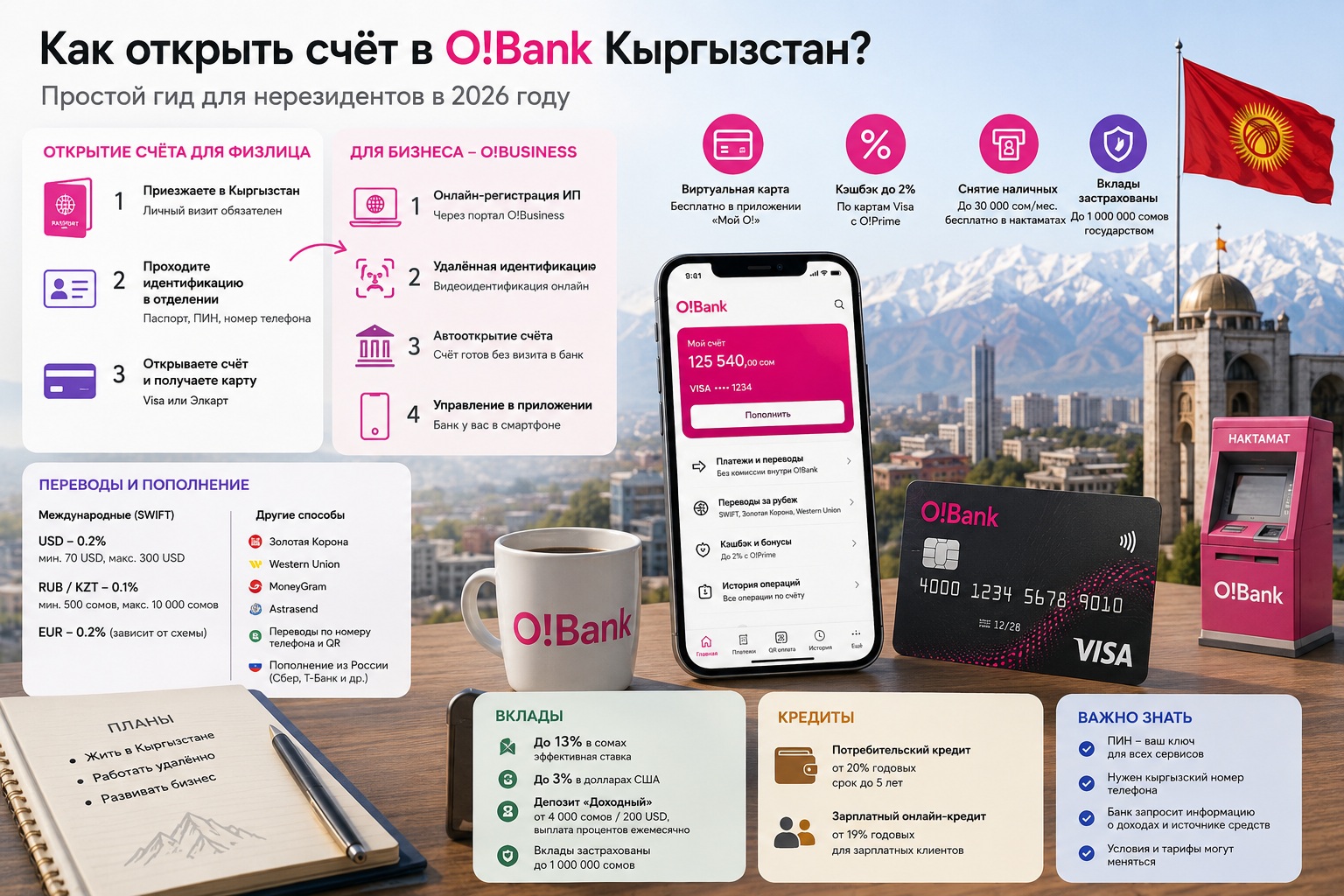 Как открыть счёт в O!Bank Кыргызстан в 2026 году: полный практический гид для нерезидентов
